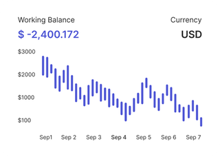 Experienced traders reviewing financial data on Merit Valuendure